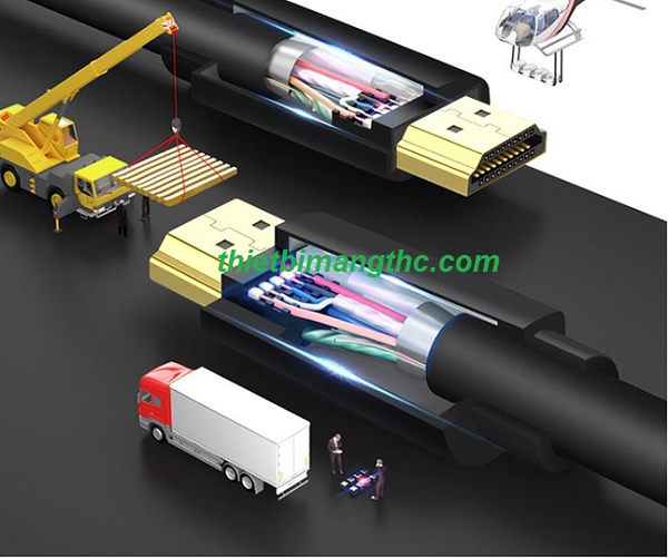 Cáp HDMI Unitek